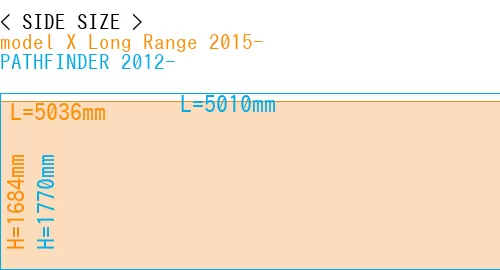 #model X Long Range 2015- + PATHFINDER 2012-